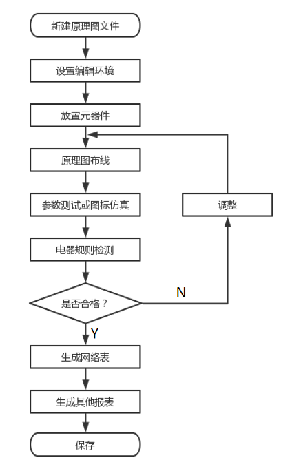 電(diàn)路原理(li)圖設計(jì)流程.jpg